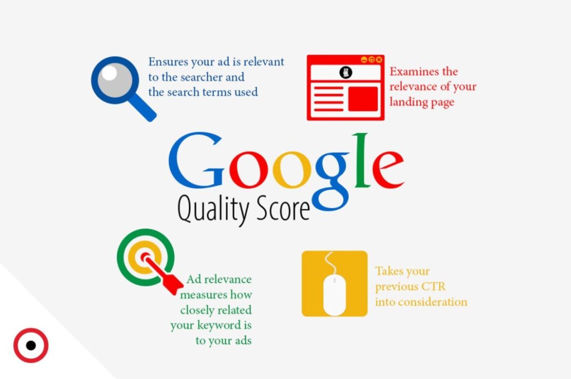 How to Get a 10 Point Quality Score